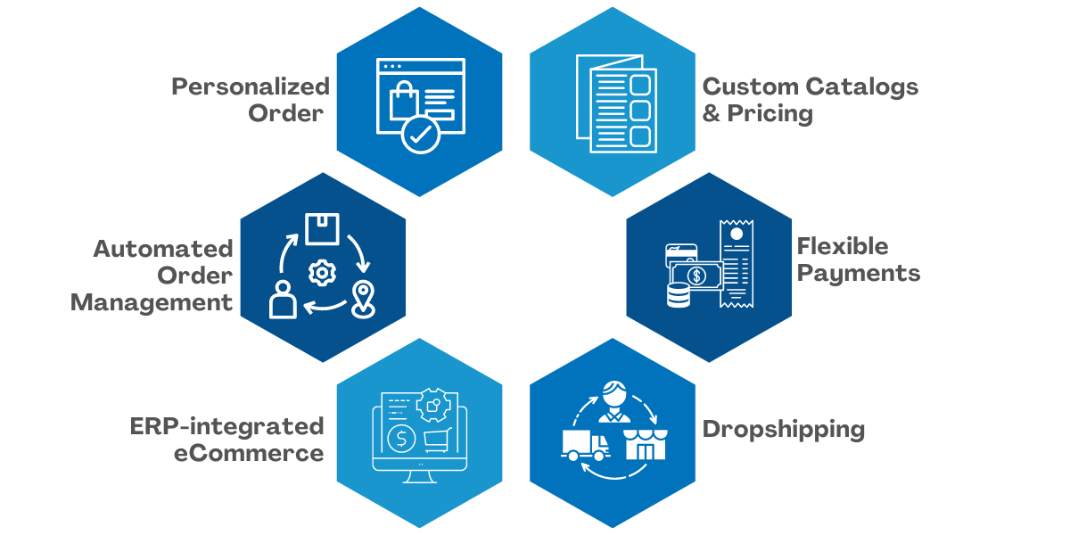 Full Stack B2B Solutions for Uniform Manufacturers